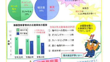 なはPS情報♪ 水難事故防止広報